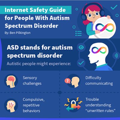 PDA Bullying | Artículo